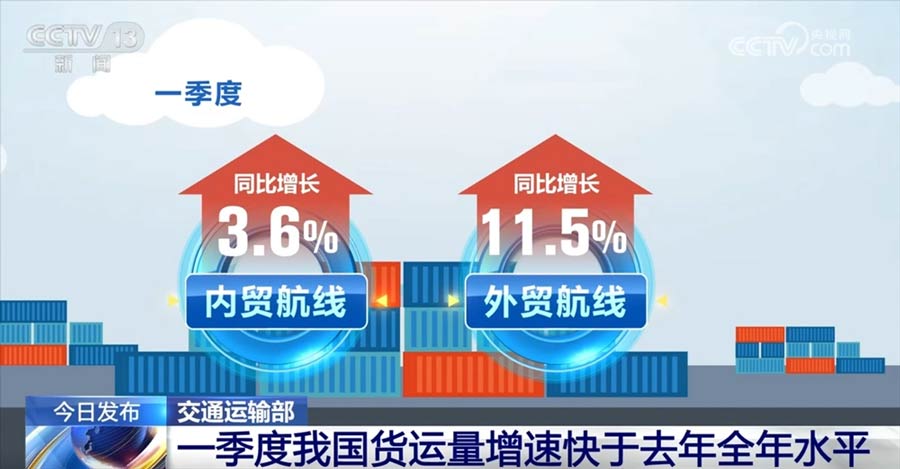 外贸航线同比增长11.5%