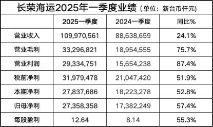 长荣海运