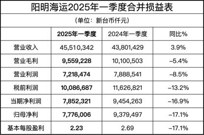 阳明海