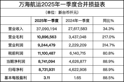 万海航运