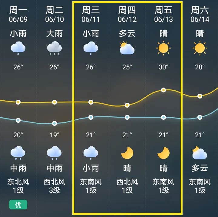 天气预报