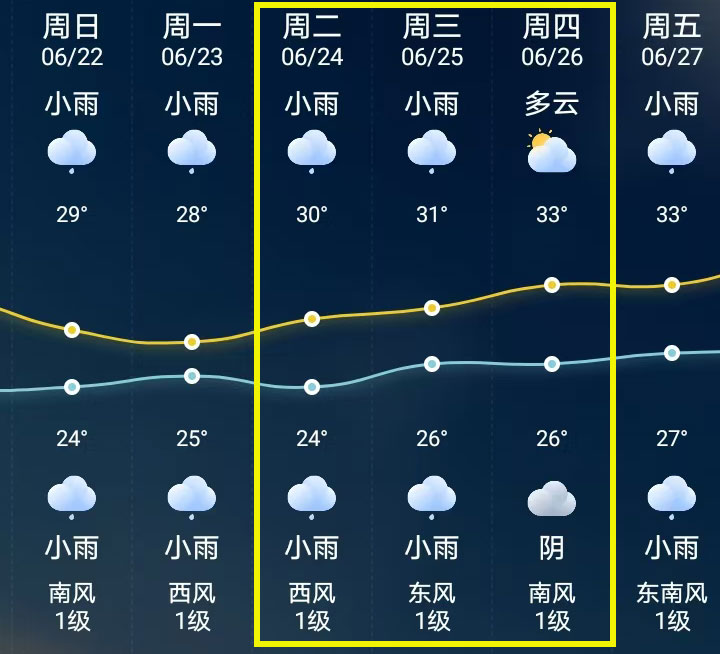 天气状况