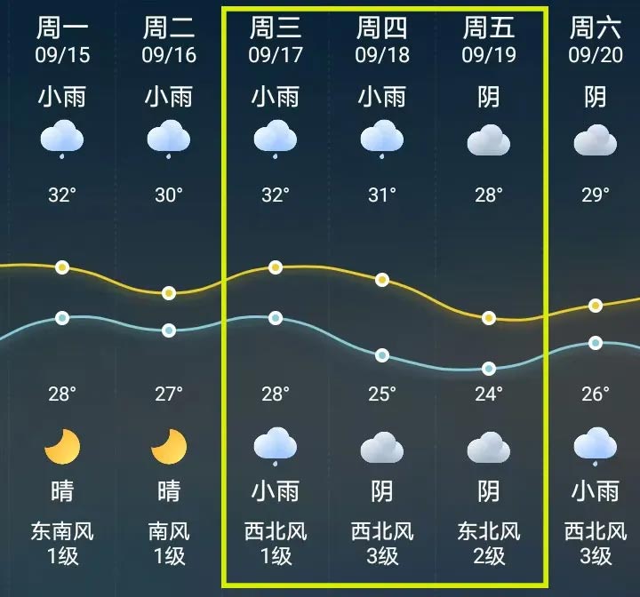天气预报