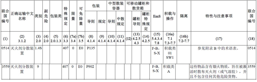 新增灭火剂分散装置条目
