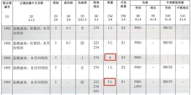 Limited transportation