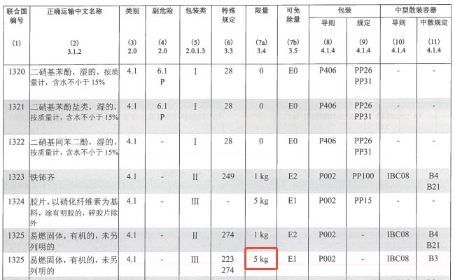 Limited transportation rules
