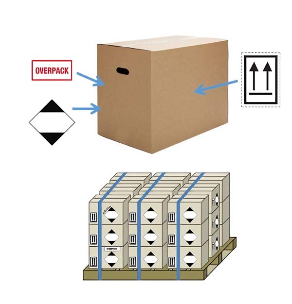 Marking and posting of collection packages