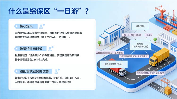 保税区一日游