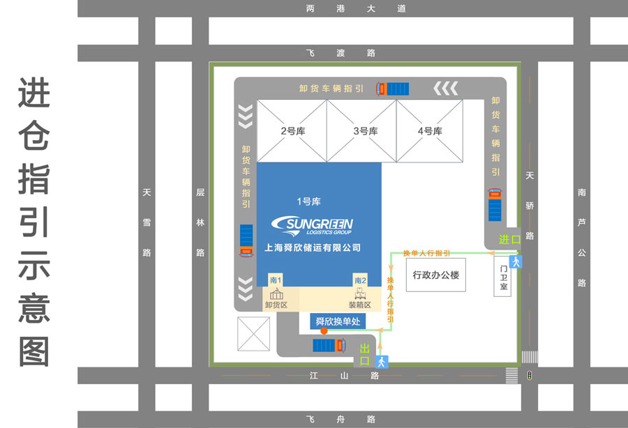 进仓示意图